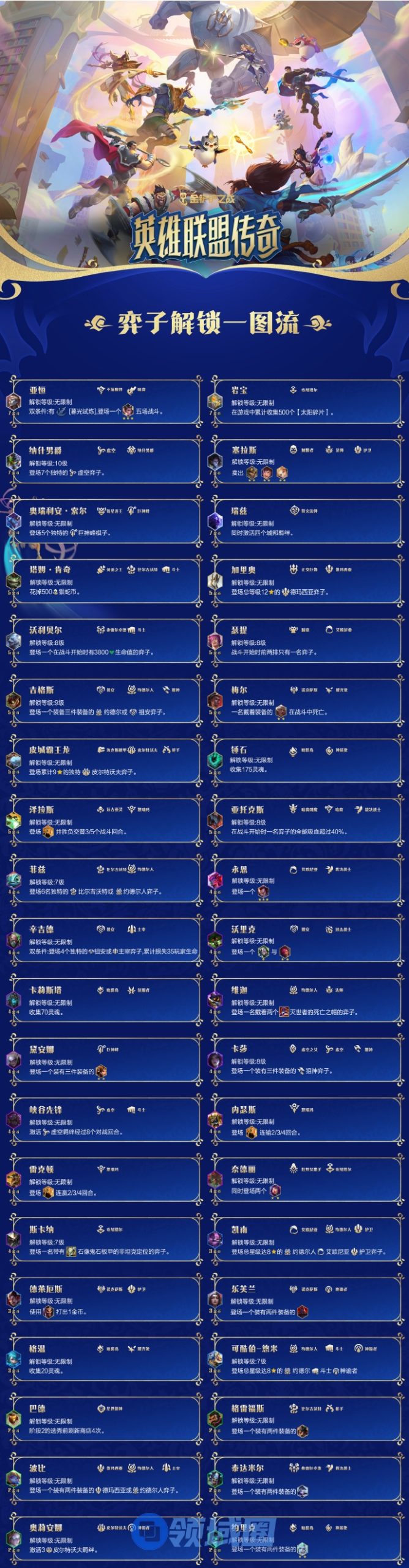 英雄联盟游戏服务器统计