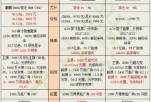 不同配置价格差异大-优乐评测网