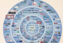 大数据产业的新篇章在郑东新区白沙产业园开启-优乐评测网