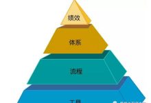 全面解析瑞金医院云对医疗服务质量与效率的提升-优乐评测网