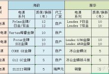 各品牌电源价格对比-优乐评测网