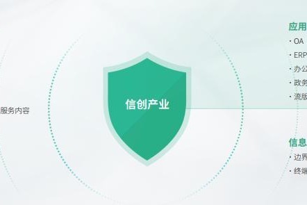 构建新一代信息高速公路的关键节点