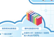 借助云计算技术，推动邮政速递物流行业创新发展-优乐评测网