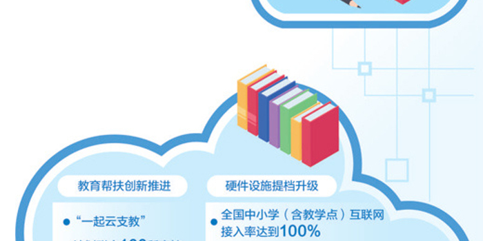 借助云计算技术