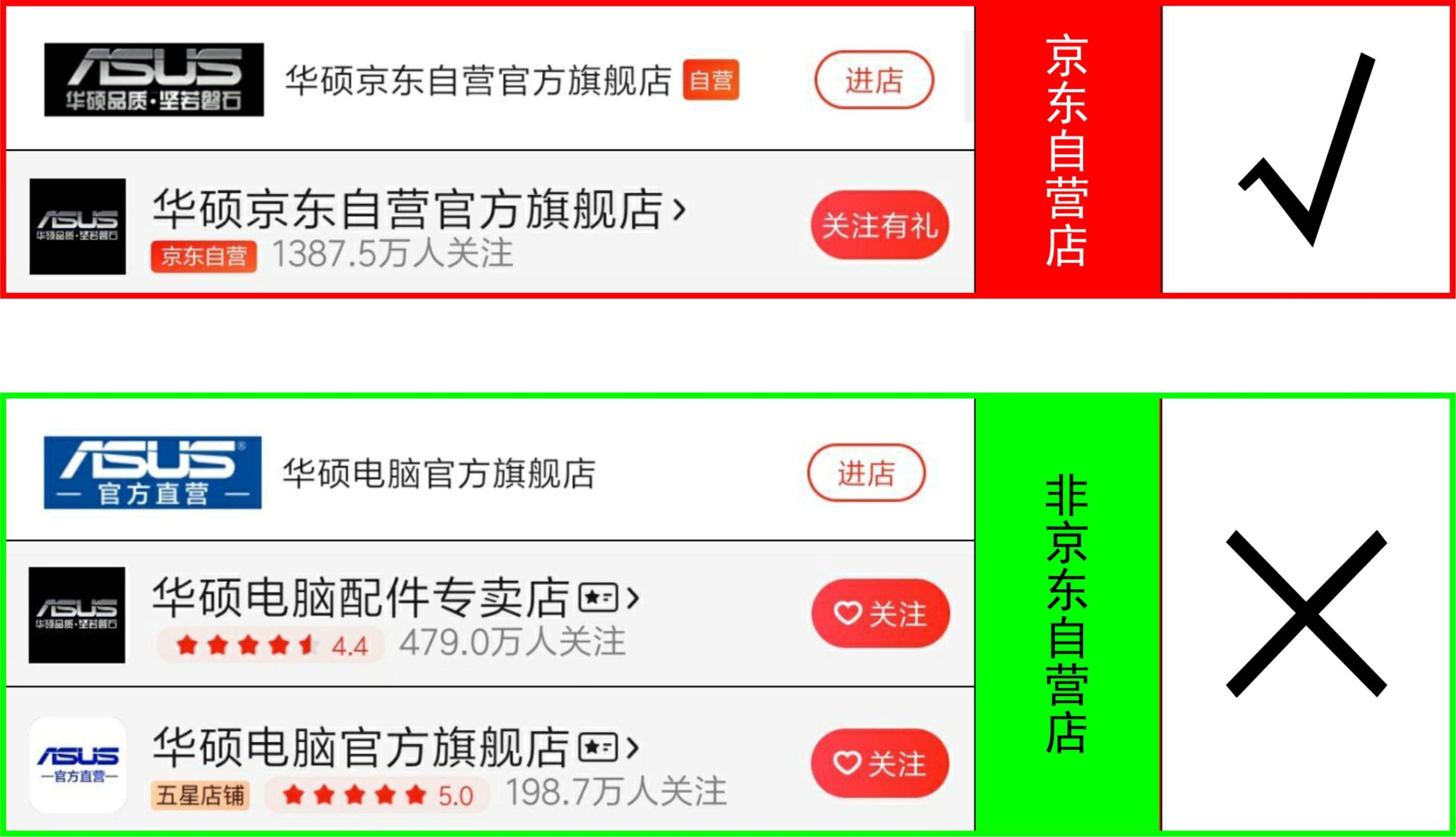 不同配置价格差异多大