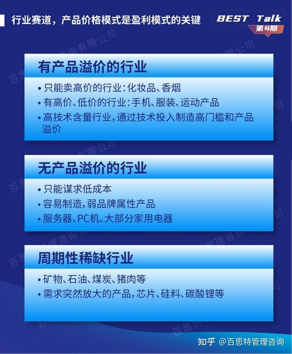 带你探索市场行情