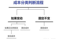 成本受存储能力、配置和供应商影响-优乐评测网