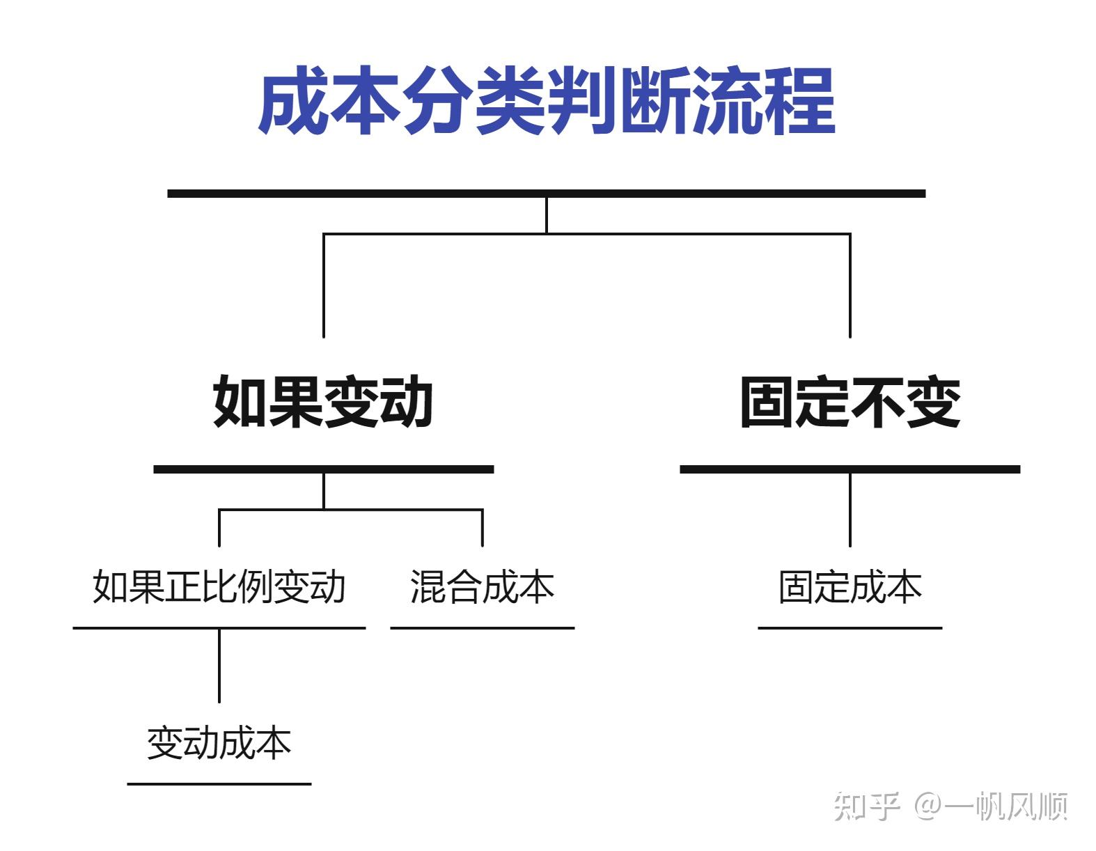 配置和供应商影响