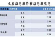 不同型号与需求的费用对比-优乐评测网