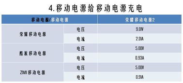 不同型号与需求的费用对比