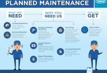 如何计算维护成本？-优乐评测网