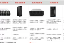 服务器类型与价格考量-优乐评测网