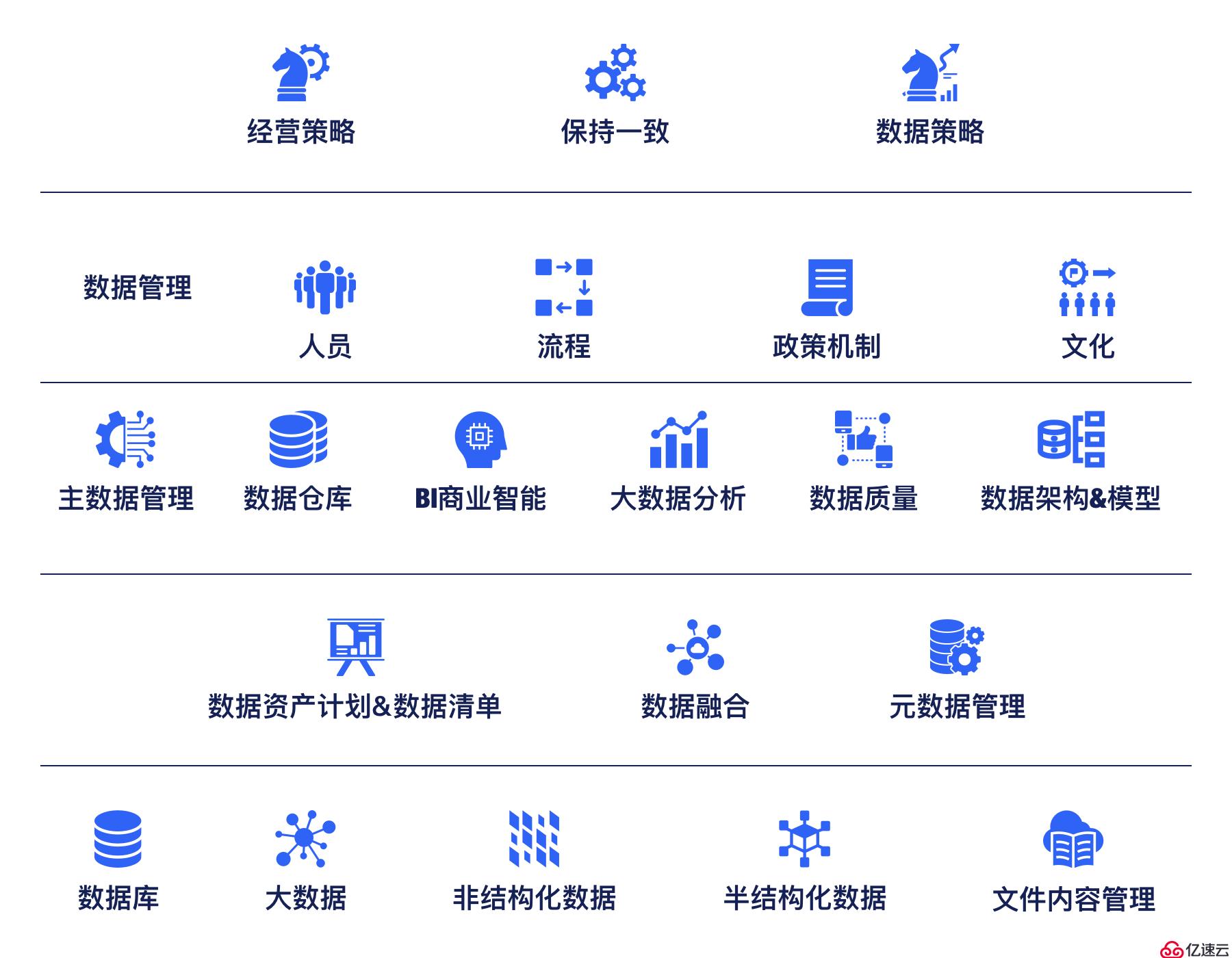 数据库服务器的数量限制与性能考量