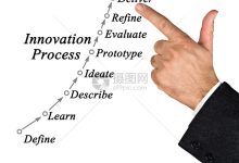 创新技术的引领者 (技术创新的作用)-优乐评测网