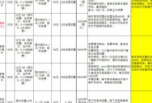 解析不同套餐和优惠政策-优乐评测网