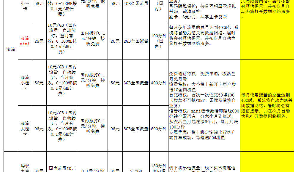 解析不同套餐和优惠政策