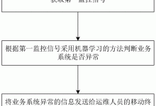 如何合理监控与管理应用服务器的CPU使用率-优乐评测网