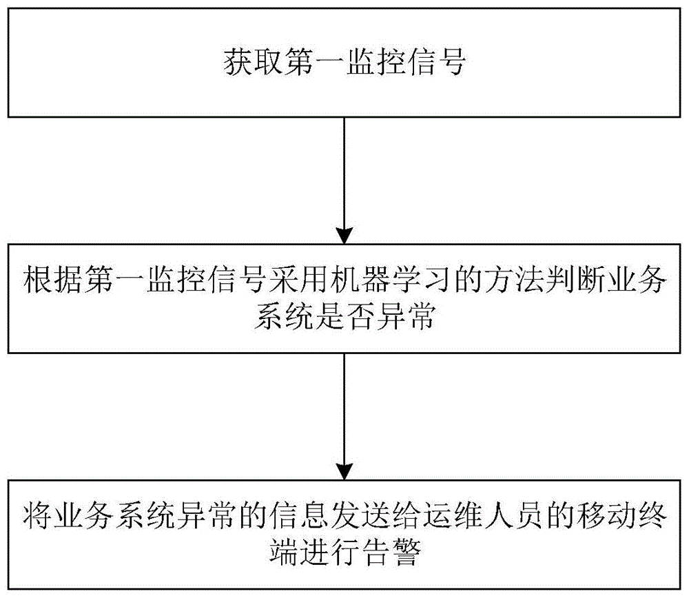 如何合理监控与管理应用服务器的CPU使用率