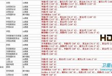 究竟有多少台服务器支撑起了庞大的游戏世界？-优乐评测网