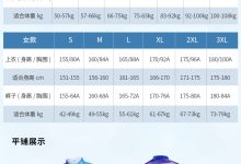 不同规格与服务商的收费情况一览-优乐评测网