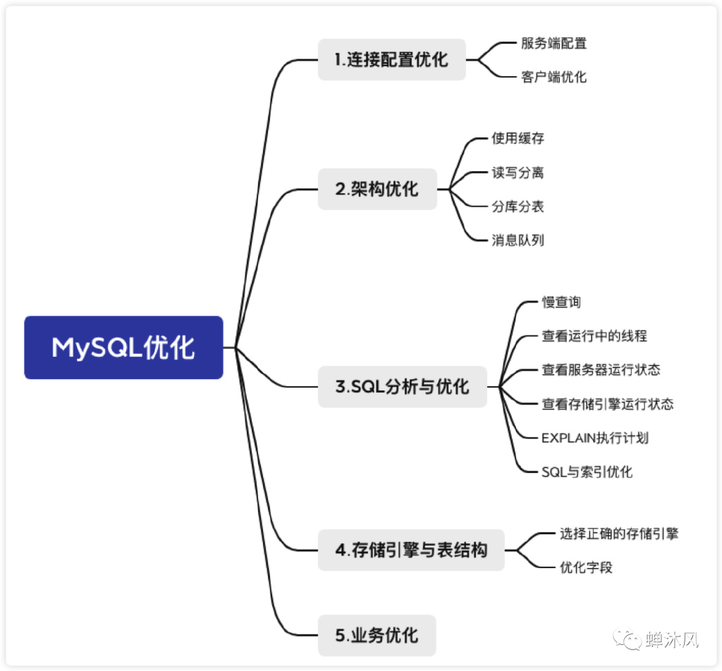 性能与用户需求共同决定服务器承载能力