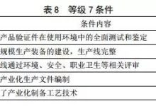 各等级阶段特点及解锁功能一览-优乐评测网