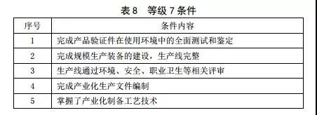 各等级阶段特点及解锁功能一览