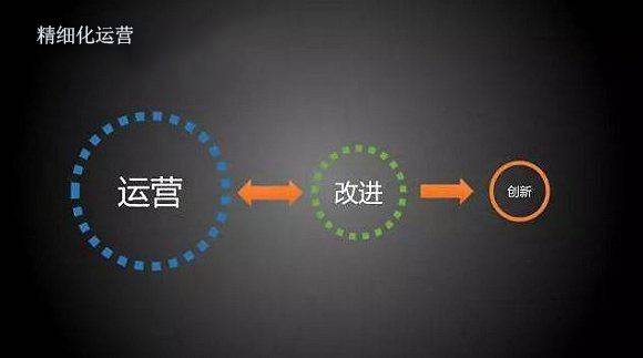 运营成本中的固定支出与变动支出