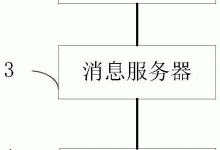 服务器的线程数量是如何决定的？-优乐评测网