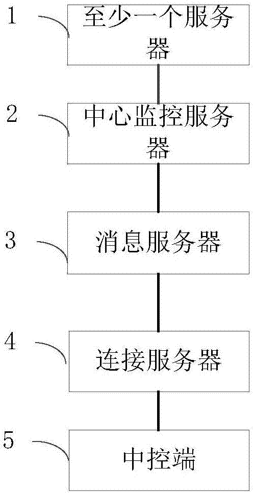 服务器的线程数量是如何决定的