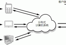 解析IP寻址背后的秘密-优乐评测网