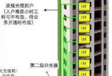 一台光纤服务器的价格是多少?-优乐评测网