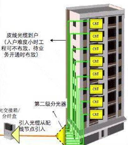 一台光纤服务器的价格是多少