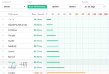 最新DNS服务器地址一览-优乐评测网