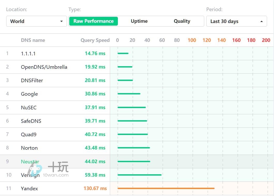 最新DNS服务器地址一览