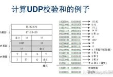 解析UDP接收极限的因素-优乐评测网