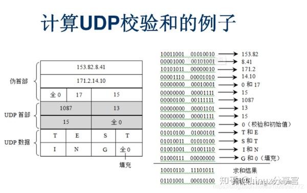 解析UDP接收极限的因素