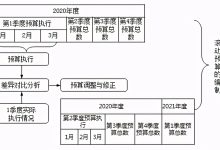如何预算自己搭建服务器成本？解析服务器价格构成-优乐评测网