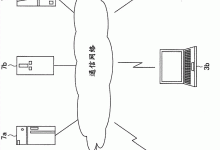 如何通过服务器查看磁盘占用率-优乐评测网