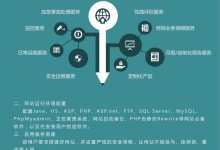 掌握云运维最佳实践，推动数字化转型进程-优乐评测网