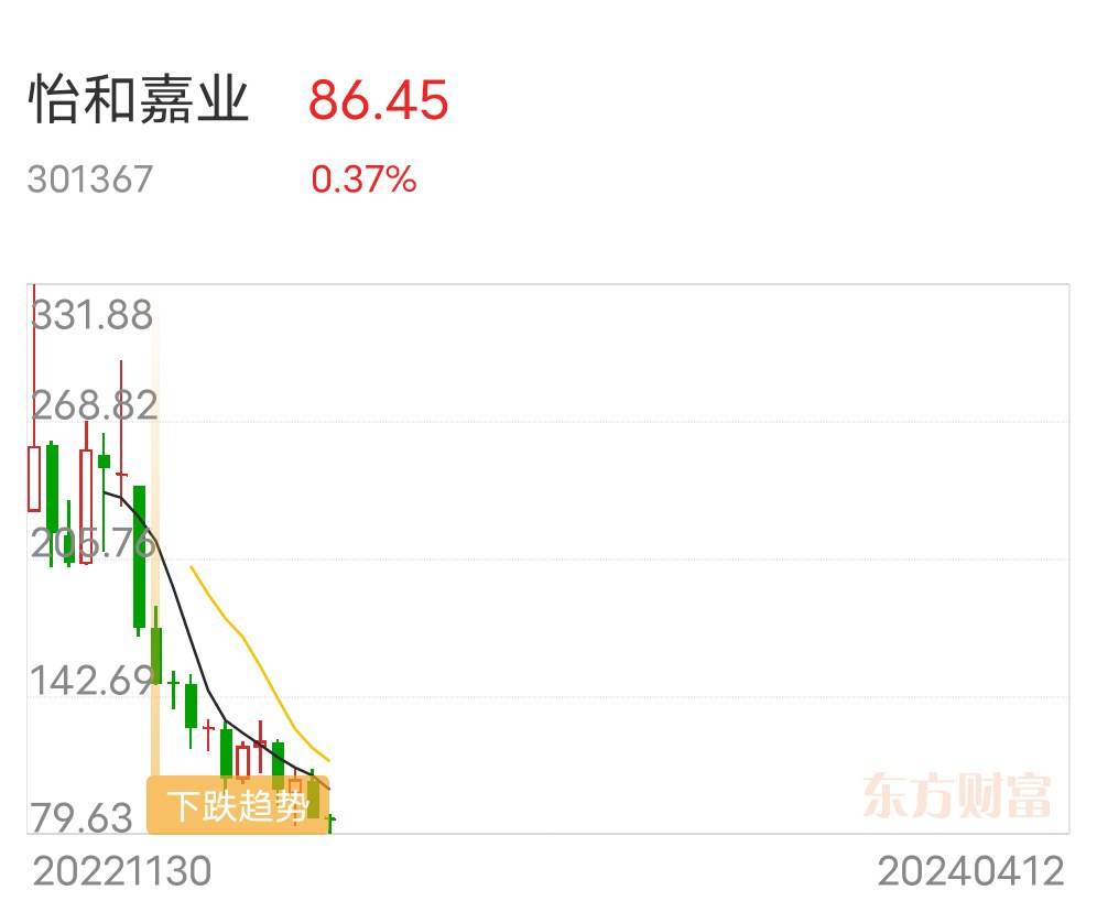 最新报价大揭秘