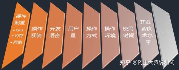 关键性能因素探讨