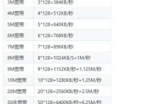 解析带宽容量与用户需求的关系-优乐评测网