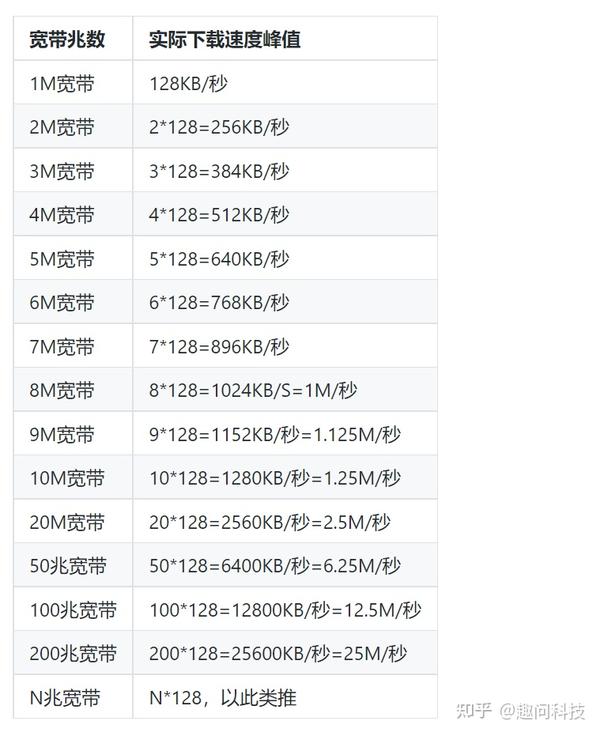 解析带宽容量与用户需求的关系