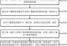 如何根据服务器用途和性能需求选择合适的内存条数量?-优乐评测网