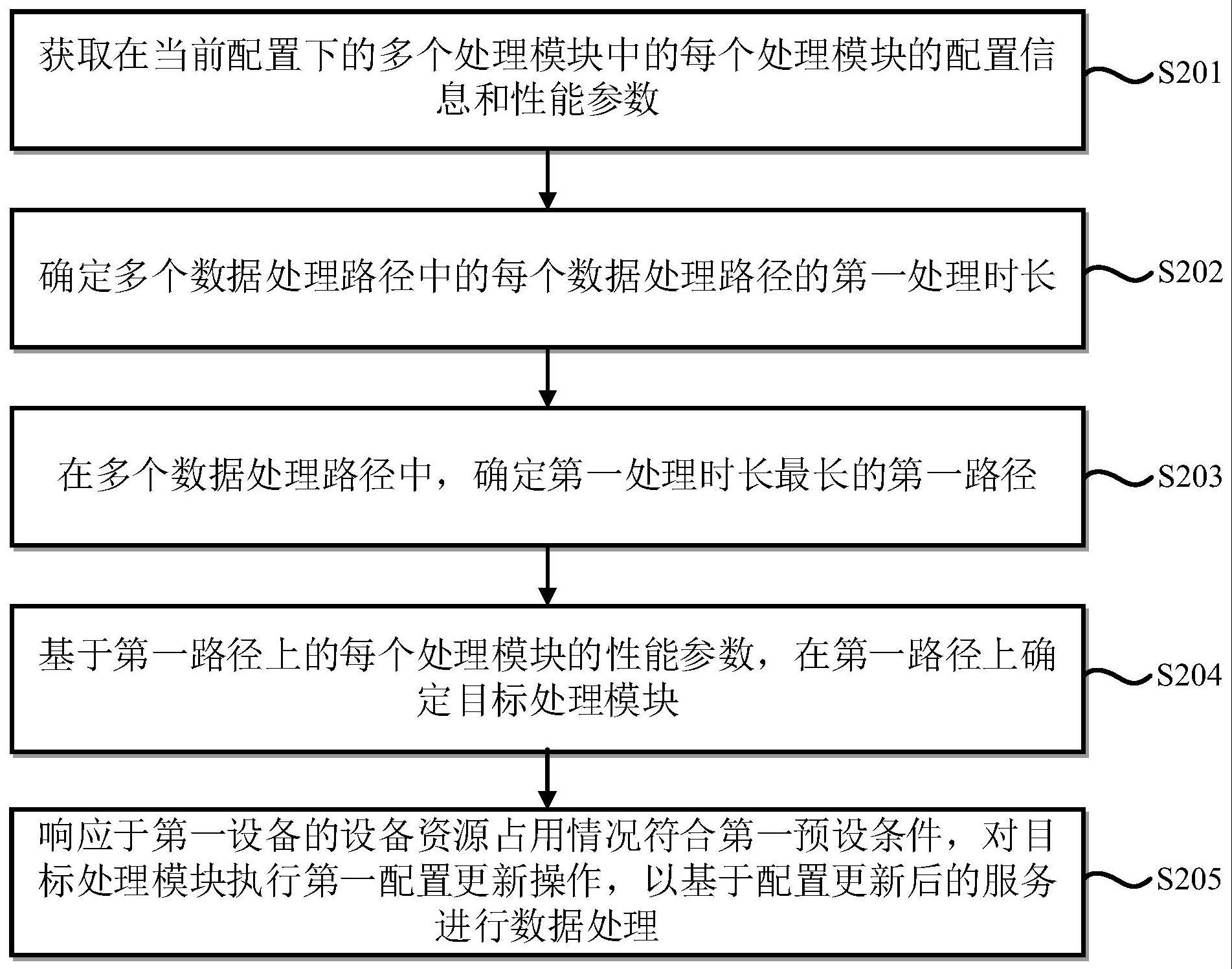 如何根据服务器用途和性能需求选择合适的内存条数量