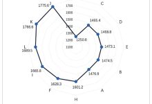 各价位区间及其特点全解析-优乐评测网