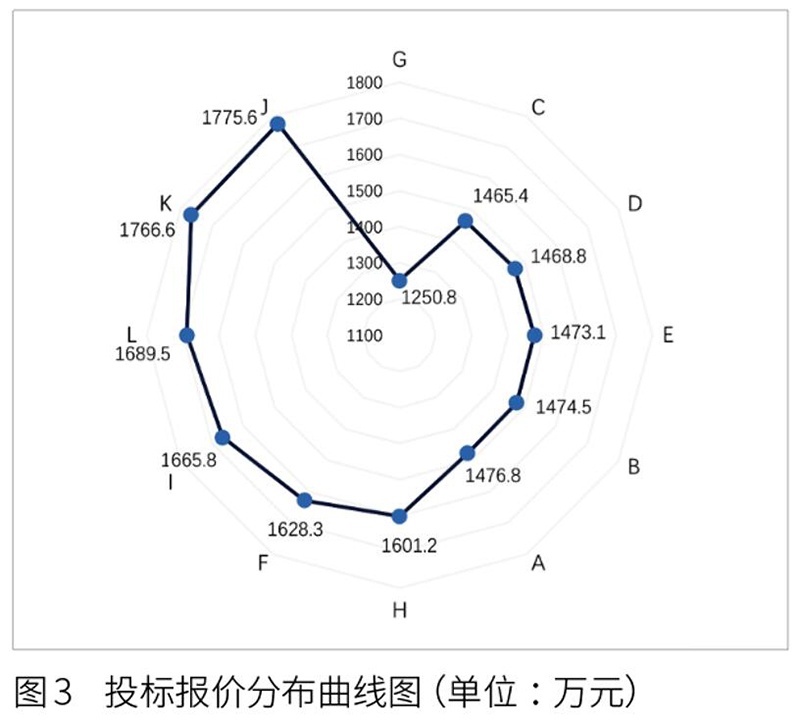 各价位区间及其特点全解析