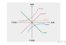 不同因素下的服务器租金分析-优乐评测网