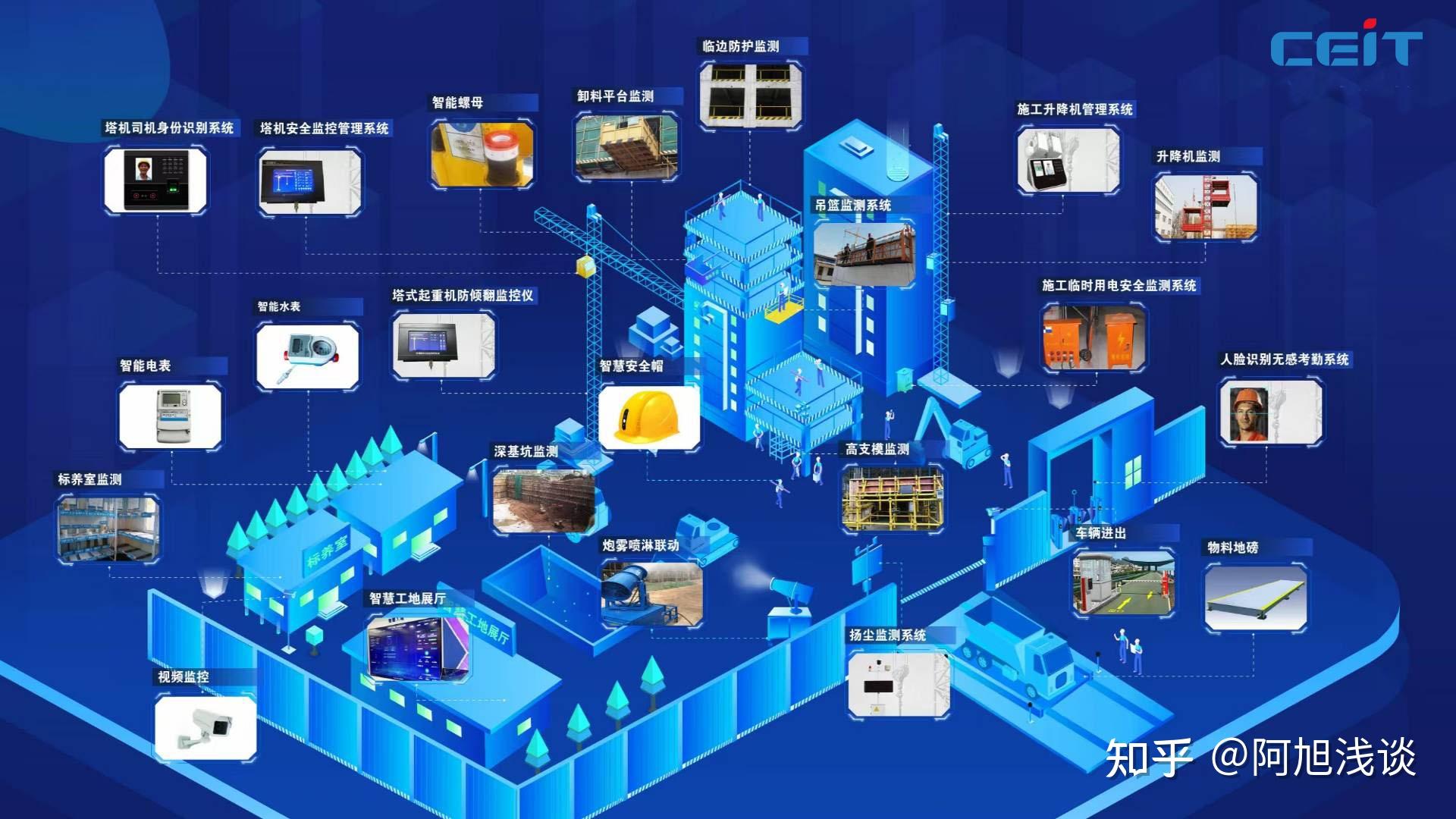 迈向数字化进程